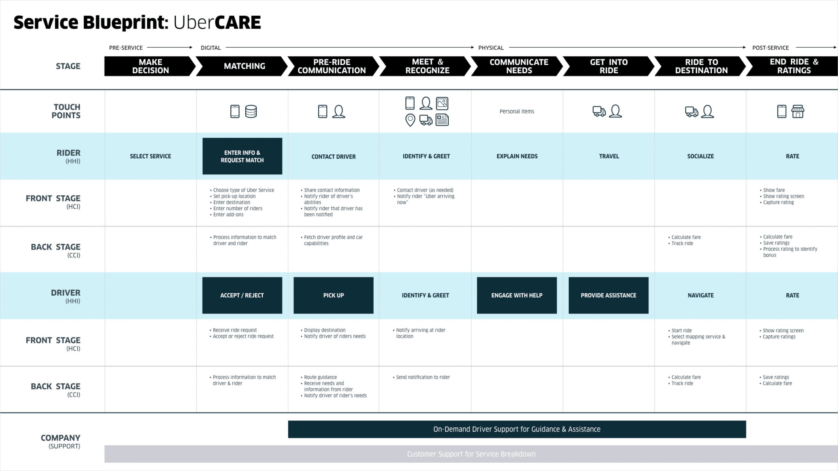 p1_ccc